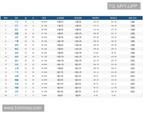 英超克星球队配对与技术打法相生相克分析