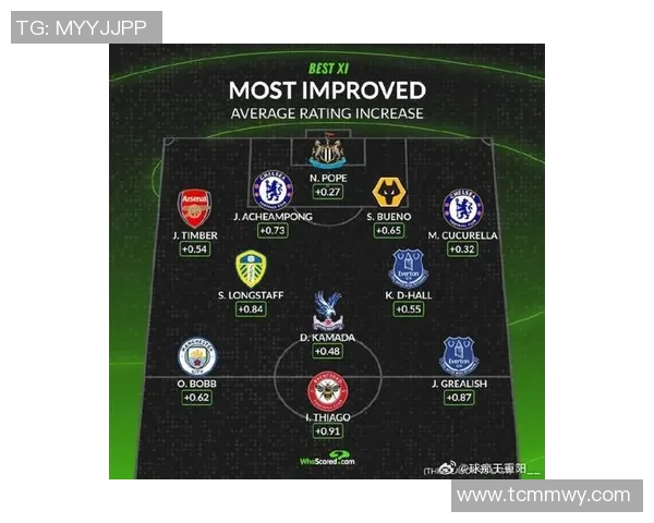 英超球队的赛季安排