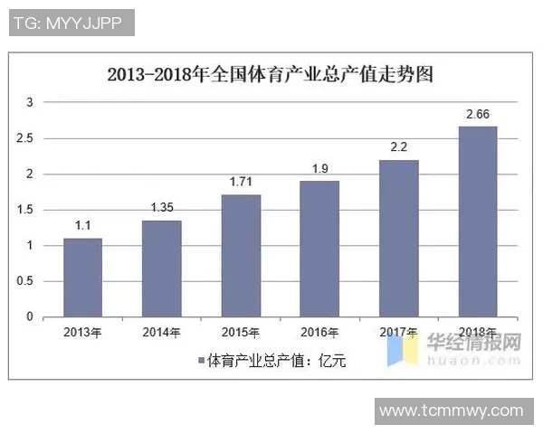 体育创新驱动发展：探索新型体育产业模式与全民健身新趋势